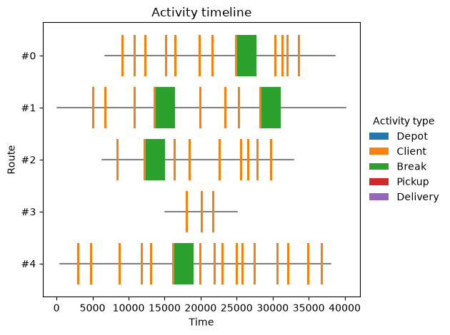 ../_images/notebooks_break_planning_6_1.png