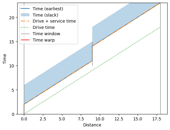 ../_images/notebooks_duration_constraints_10_0.png
