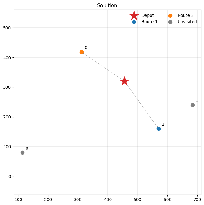 ../_images/notebooks_mutually_exclusive_groups_7_0.png